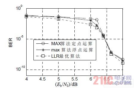  MATLAB ʷ