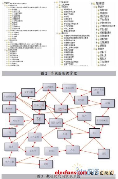 图2图3