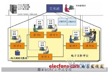 图4