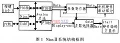 FPGAͬ -