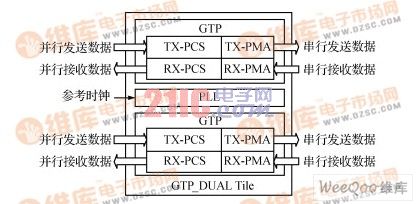 GTP_Dual Tileṹͼ