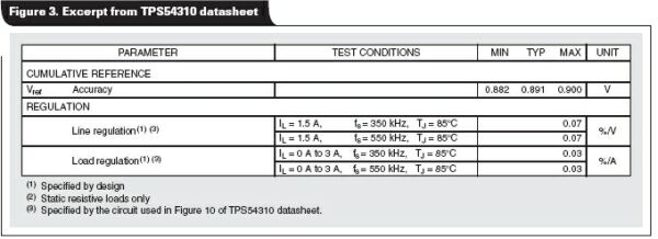 TPS54310ɵѹת˵