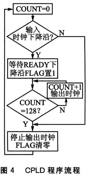 CPLD