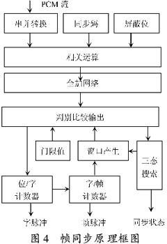 FPGAARMң绯ɼ