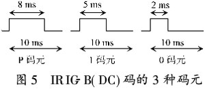 FPGAARMң绯ɼ