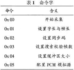 FPGAARMң绯ɼ