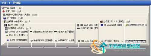 智能布线工程解析——环境部履约中心