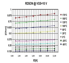 10VʱRDS(on) (ʵ)