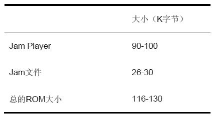 Ҫĳ洢ռ