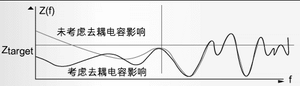 ƽԲ迹仯ƵӦ