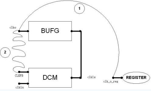 DCMBUFGʹʾͼ