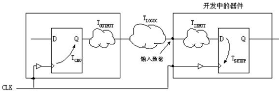 点击图片可在新窗口打开 输入到达时间示意图