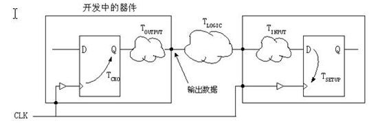 点击图片可在新窗口打开 要求的输出稳定时间示意图