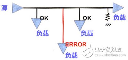 PCBе˽ṹ