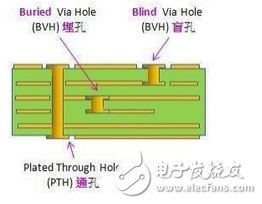 pcb