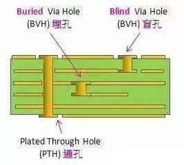 PCBи