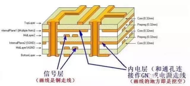 PCBи