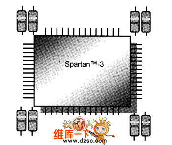 Spartan-3迹ƥ似
