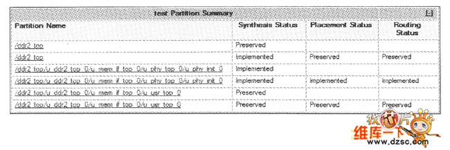 Ƹ²ʵֺPartition Summary