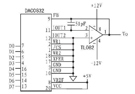ͼ6 DAC0832 ӵ·