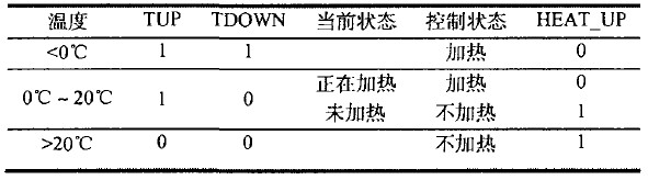 1 TUPTDOWN߼¶ȹϵ