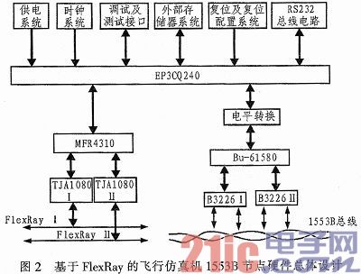 基于FlexRay的飞行仿真计算机1553B单元设计