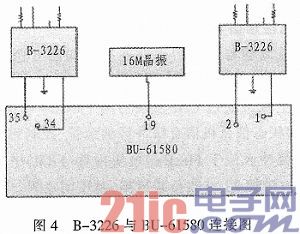 基于FlexRay的飞行仿真计算机1553B单元设计