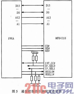 基于FlexRay的飞行仿真计算机1553B单元设计