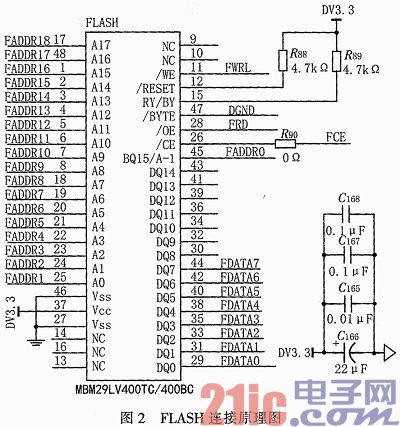 基于DSP和FPGA的水声定位系统主控机设计