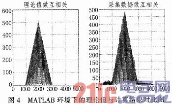 基于DSP和FPGA的水声定位系统主控机设计