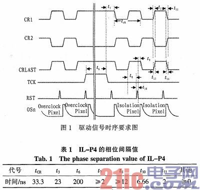基于FPGA的高速长线阵CCD驱动电路