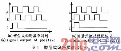基于FPGA的光电编码器接口设计