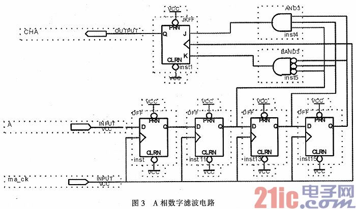 基于FPGA的光电编码器接口设计