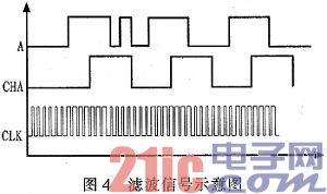 基于FPGA的光电编码器接口设计