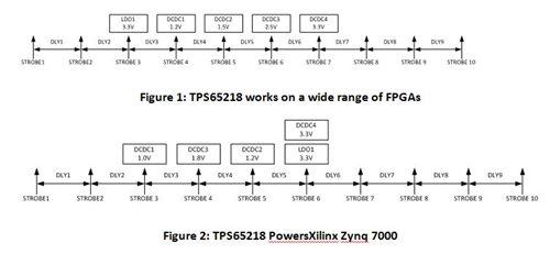PMIC١һΪFPGA