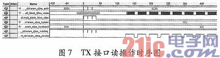 基于FPGA的PCI Express应用平台设计