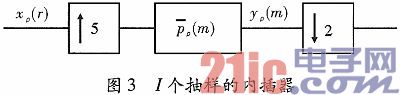 一种基于FPGA的群路信号数字分路实现结构