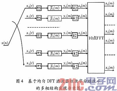 一种基于FPGA的群路信号数字分路实现结构
