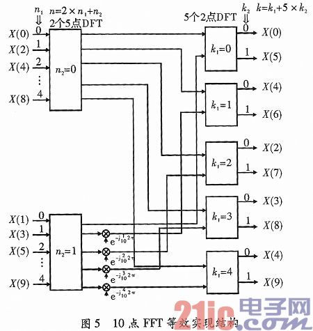 一种基于FPGA的群路信号数字分路实现结构