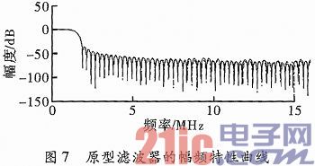一种基于FPGA的群路信号数字分路实现结构