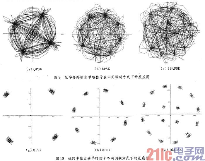 一种基于FPGA的群路信号数字分路实现结构