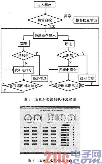一种基于FPGA的远程加电系统设计与实现