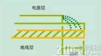 21ic.com