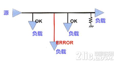 21ic.com