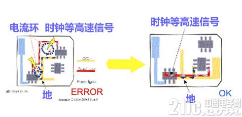 21ic.com
