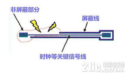 21ic.com