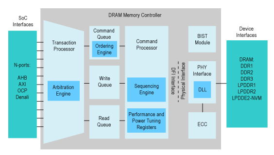 DRAM_Controllers_figure3.jpg