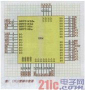 可编程逻辑器件的应用参考 -