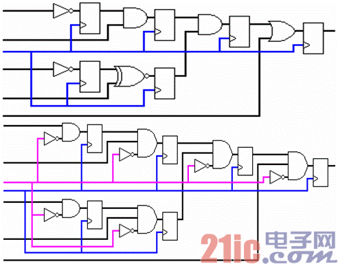 深层解析FPGA