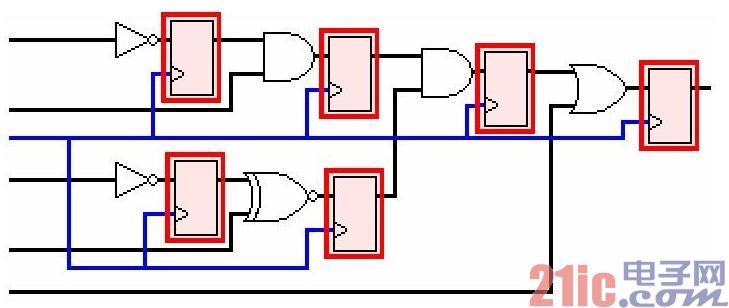 深层解析FPGA